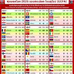 ตารางออสเตรีย
