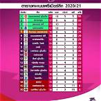 ตารางอันดับพรีเมียร์ลีก